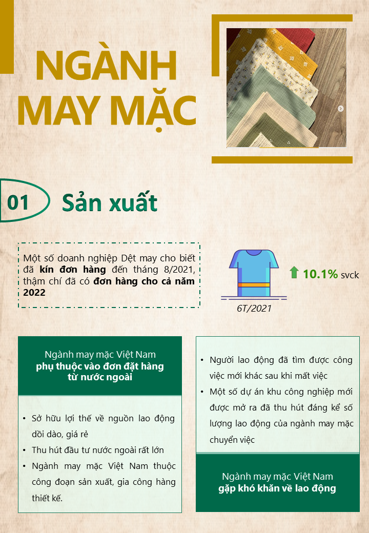 det-may-Viet-nam-nganh-may-mac