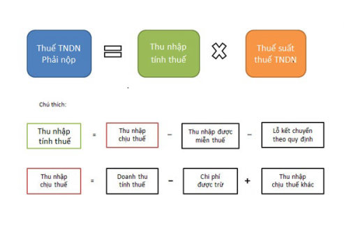 cách tính thuế cit