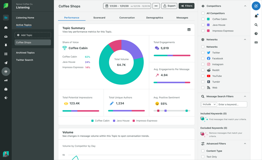 SproutSocial