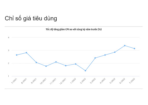 Chỉ số giá tiêu dùng bình quân