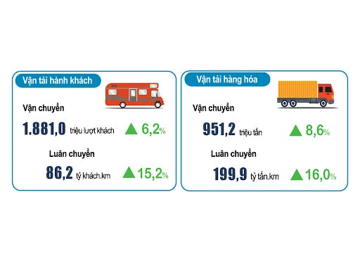 Thương mại trong nước, vận tải, du lịch