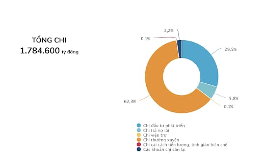 Du-kien-du-toan-chi-can-doi-Ngan-sach-nha-nuoc-nam-2022 (1)