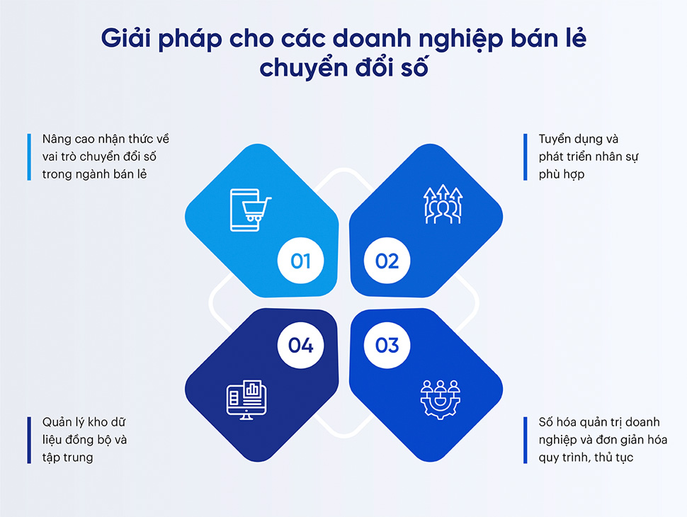 giải pháp cho các doanh nghiệp bán lẻ