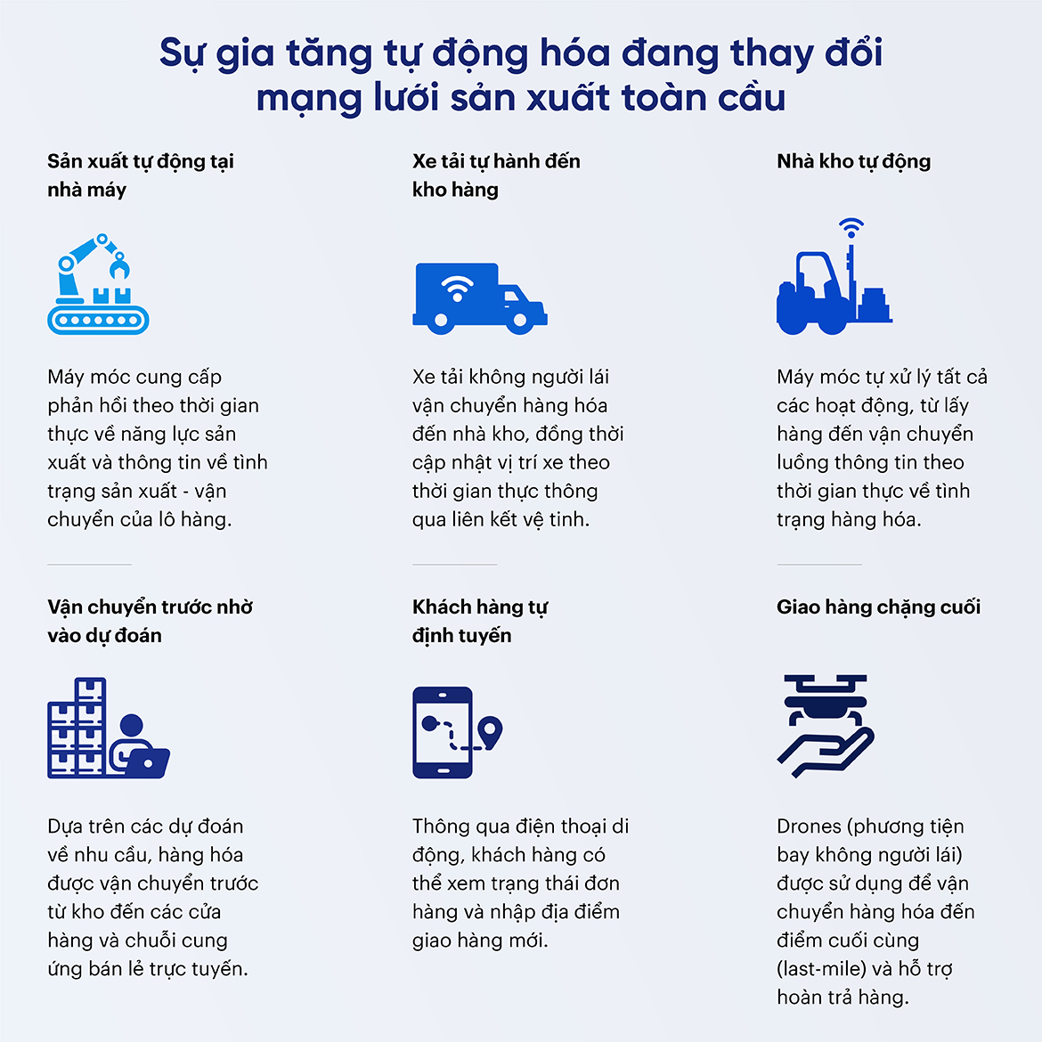 Chuỗi cung ứng 4.0